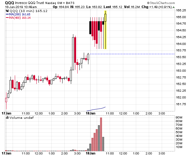 qqq_10min_2d.png