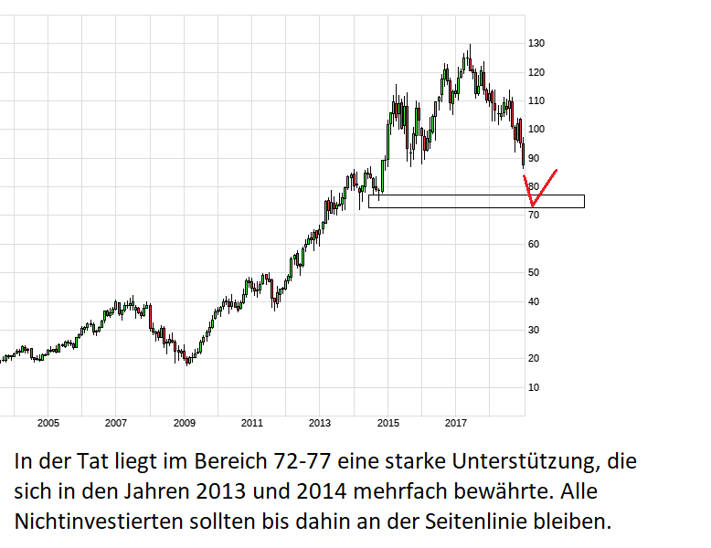 chart_all_henkelvz.png