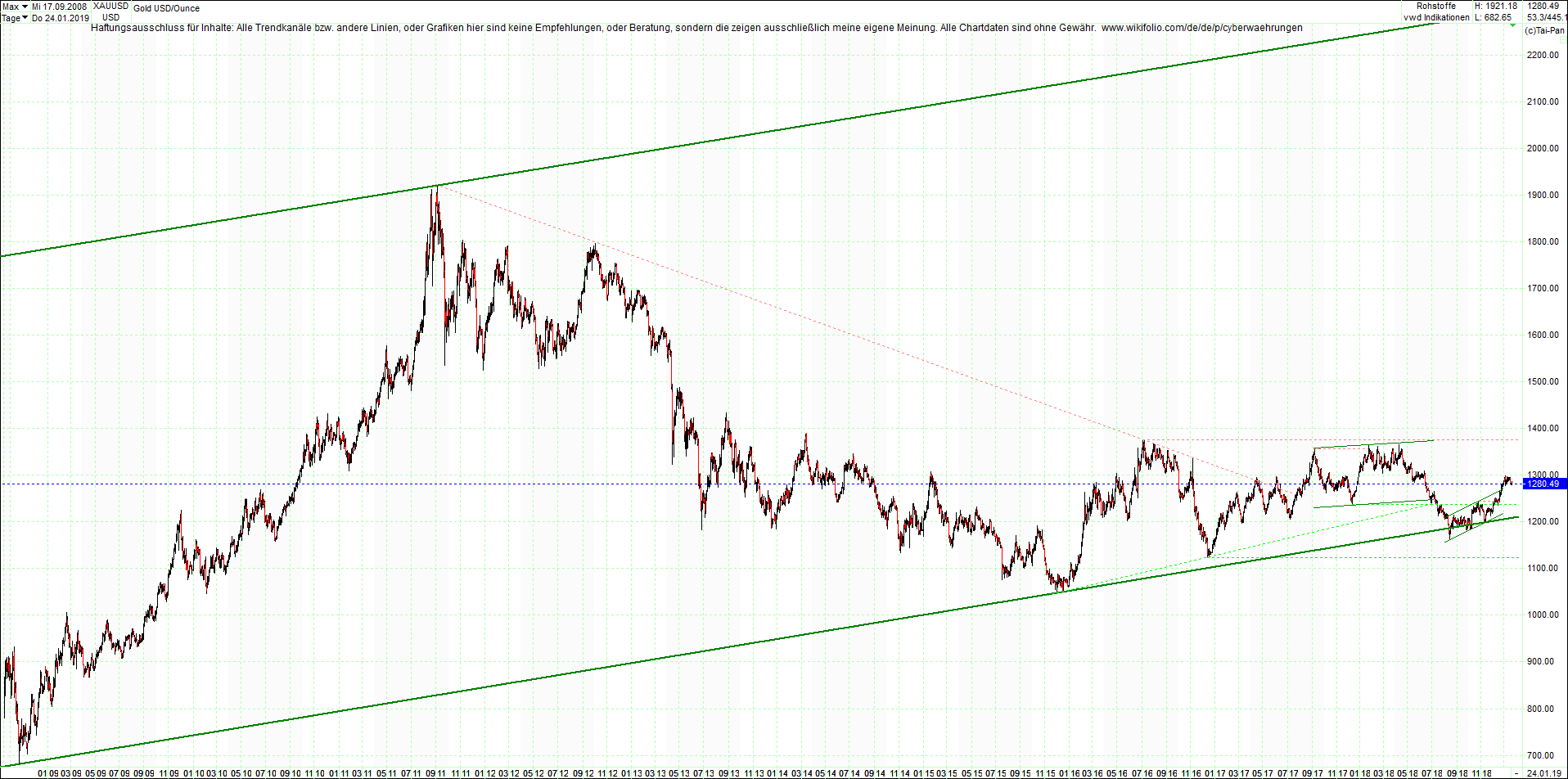 gold_chart_von_heute_morgen.png