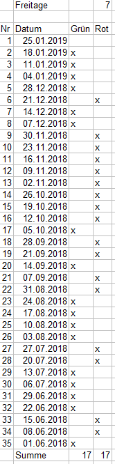 xetra_freitage.png