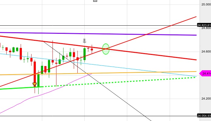 dow4h_update.jpg