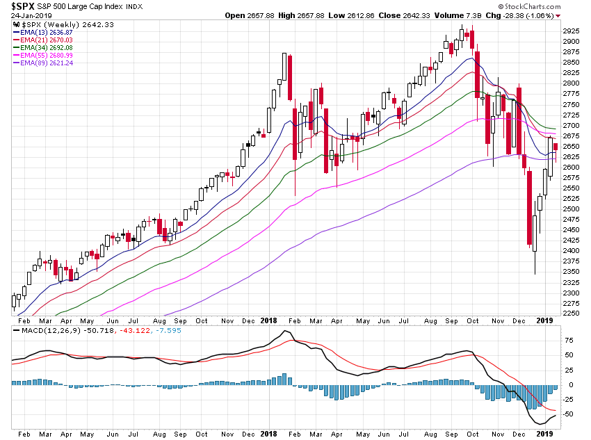 _spx_2jw_ema.png