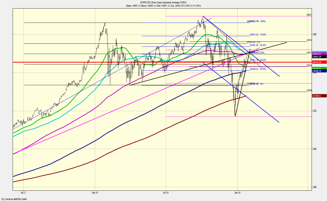 dow.png