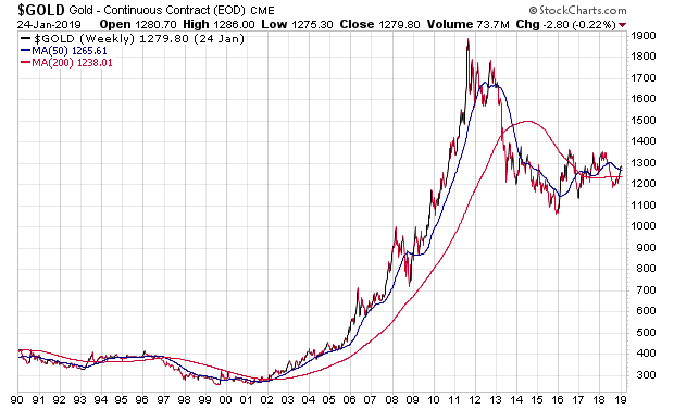 _gold_seit1990w.png