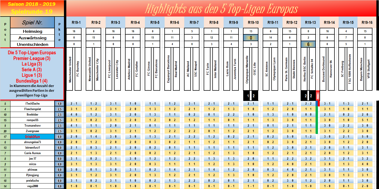 19_nach_den_2_freitagspielen.png