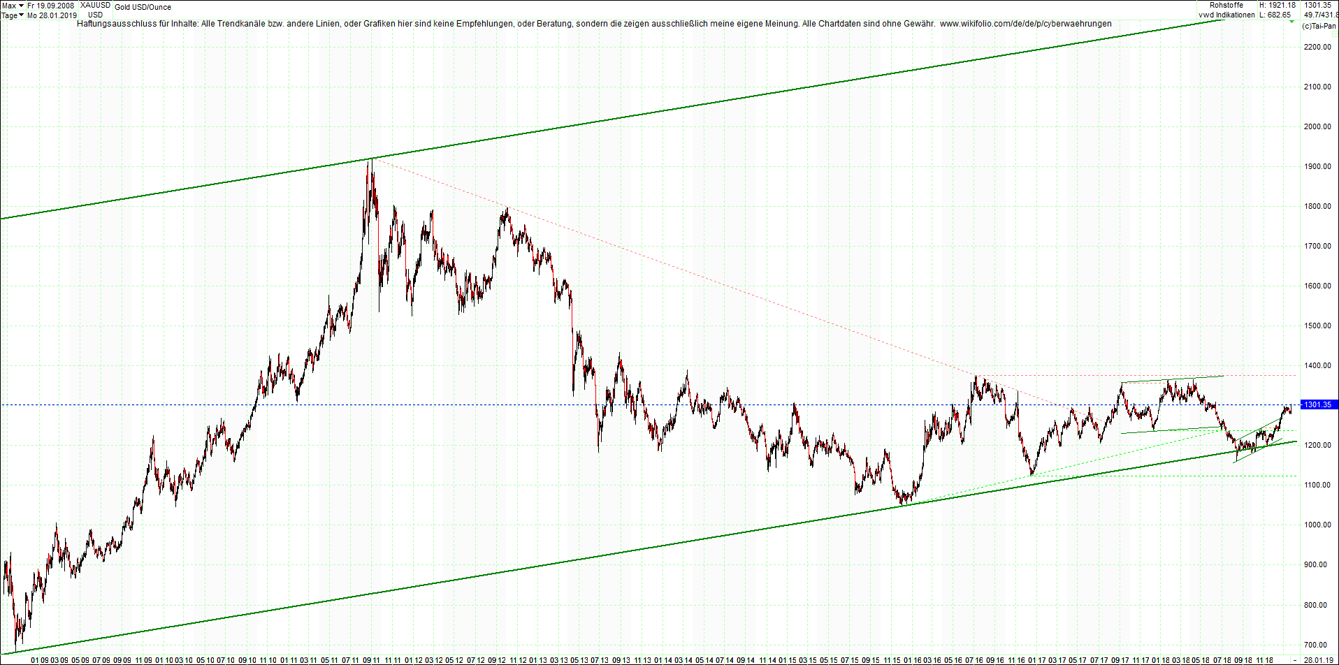 gold_chart_von_heute_morgen.png