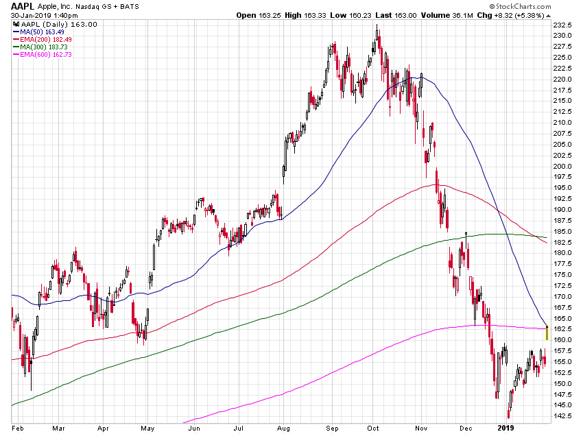 aapl_12m_ema.png