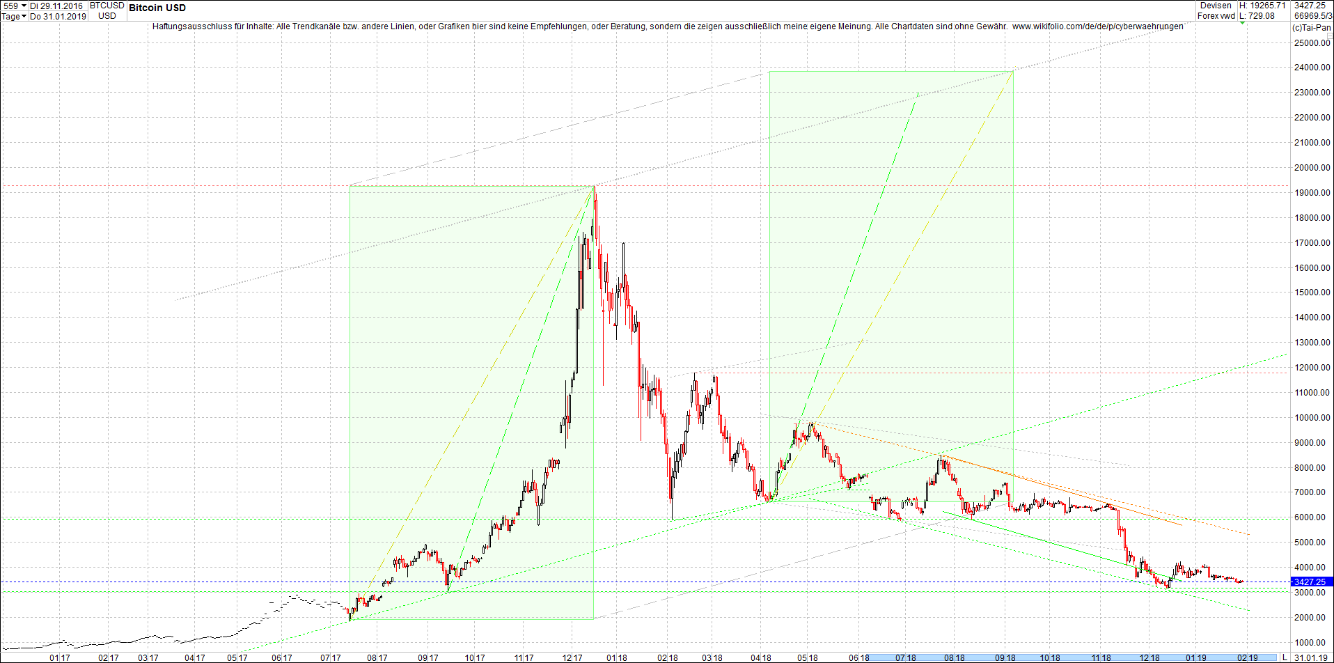 bitcoin_chart_heute_morgen.png