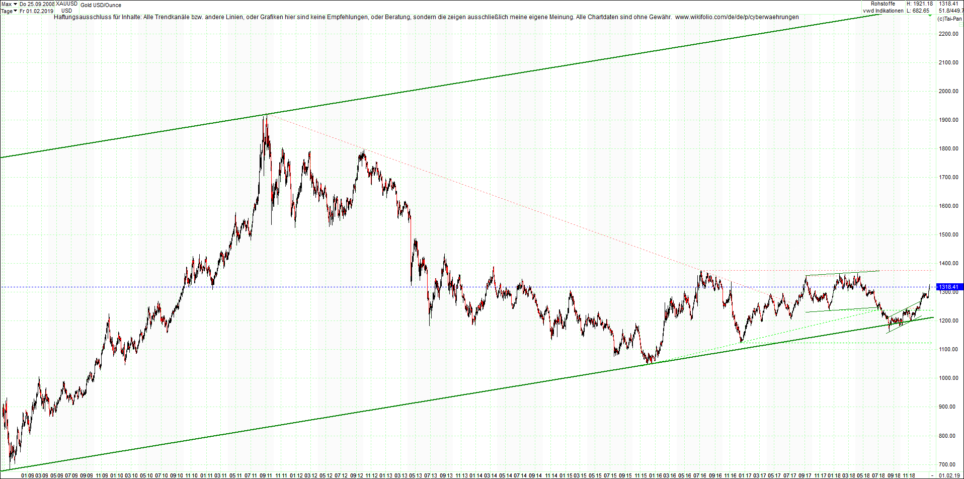 gold_chart_von_heute_morgen.png