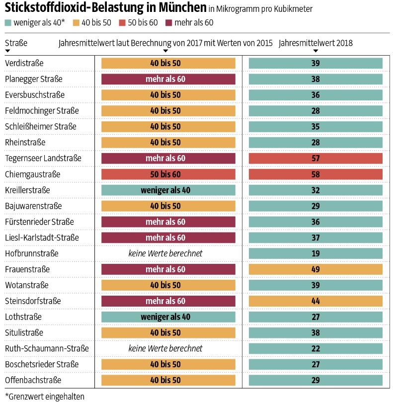 m__nchen-diskrepanz-rechnung-messung-werte.jpg