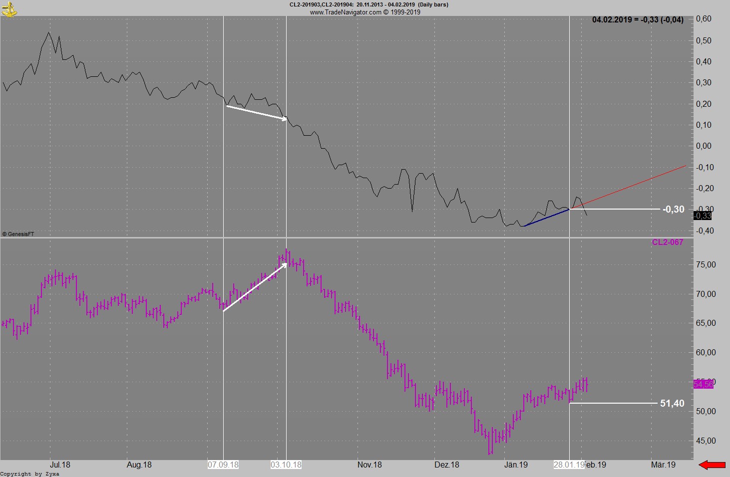 wti_spread.jpg