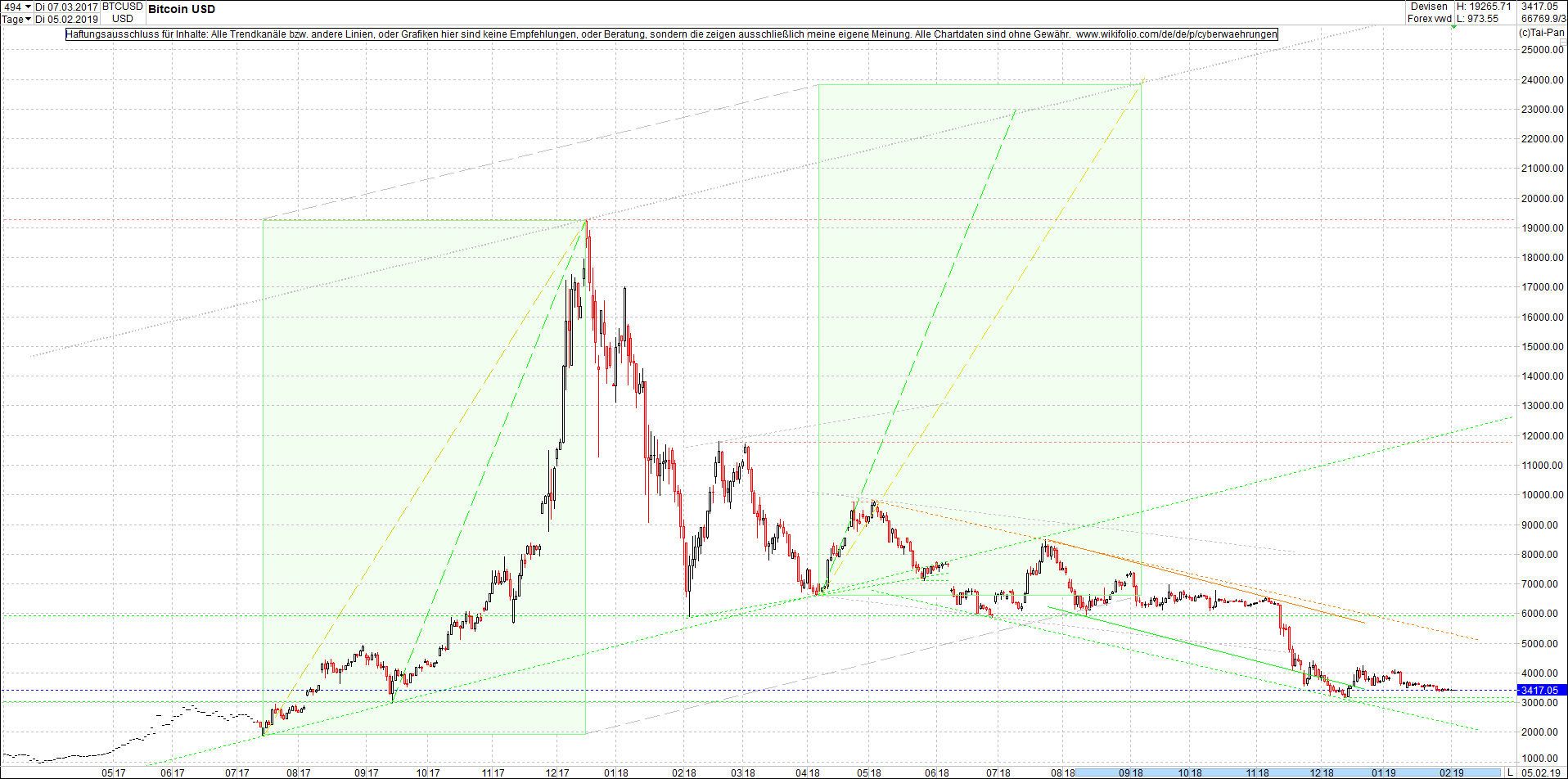 bitcoin_chart_heute_morgen.png