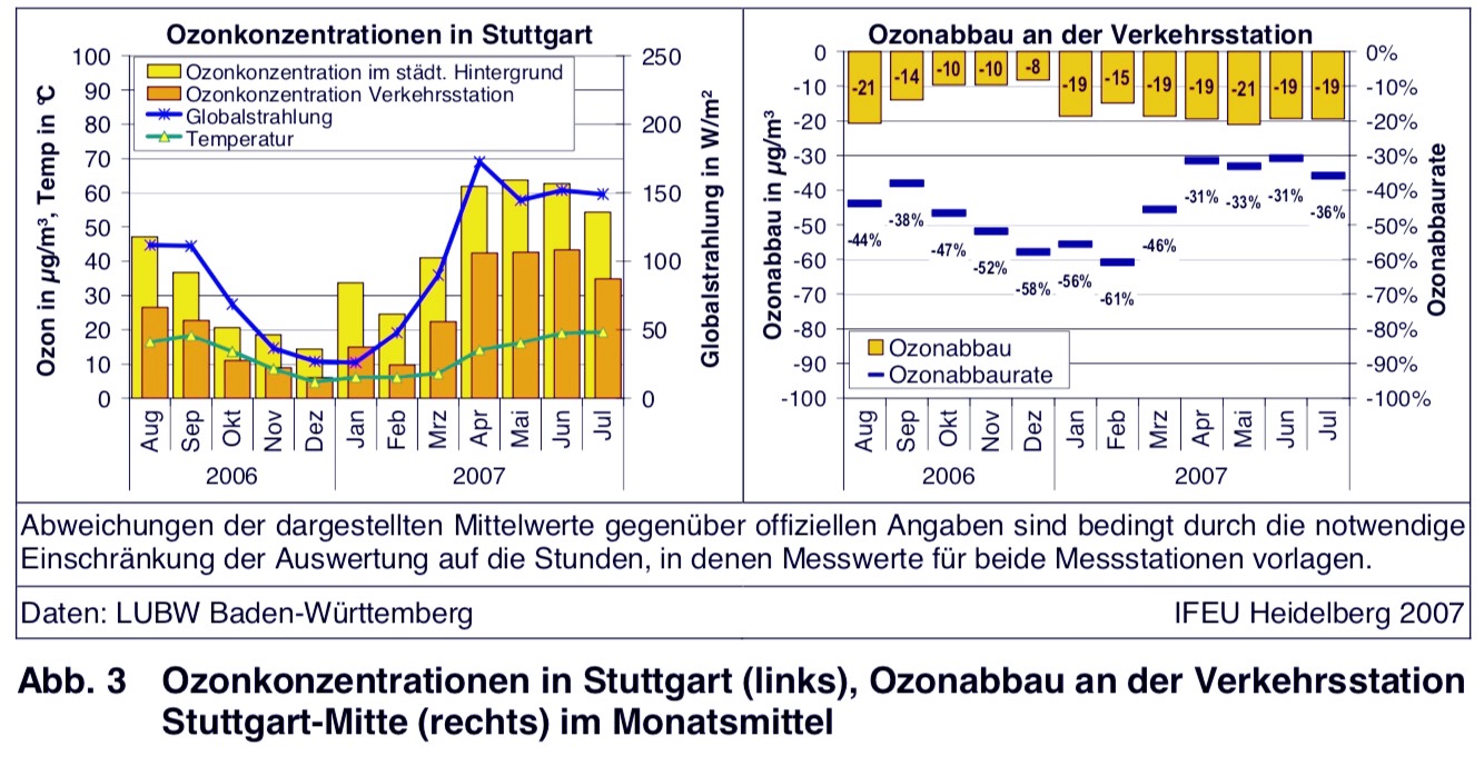 ozonabbau-ifeu.jpg