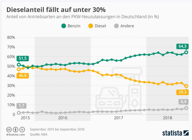 dieselanteil-d-2015-2018.jpg