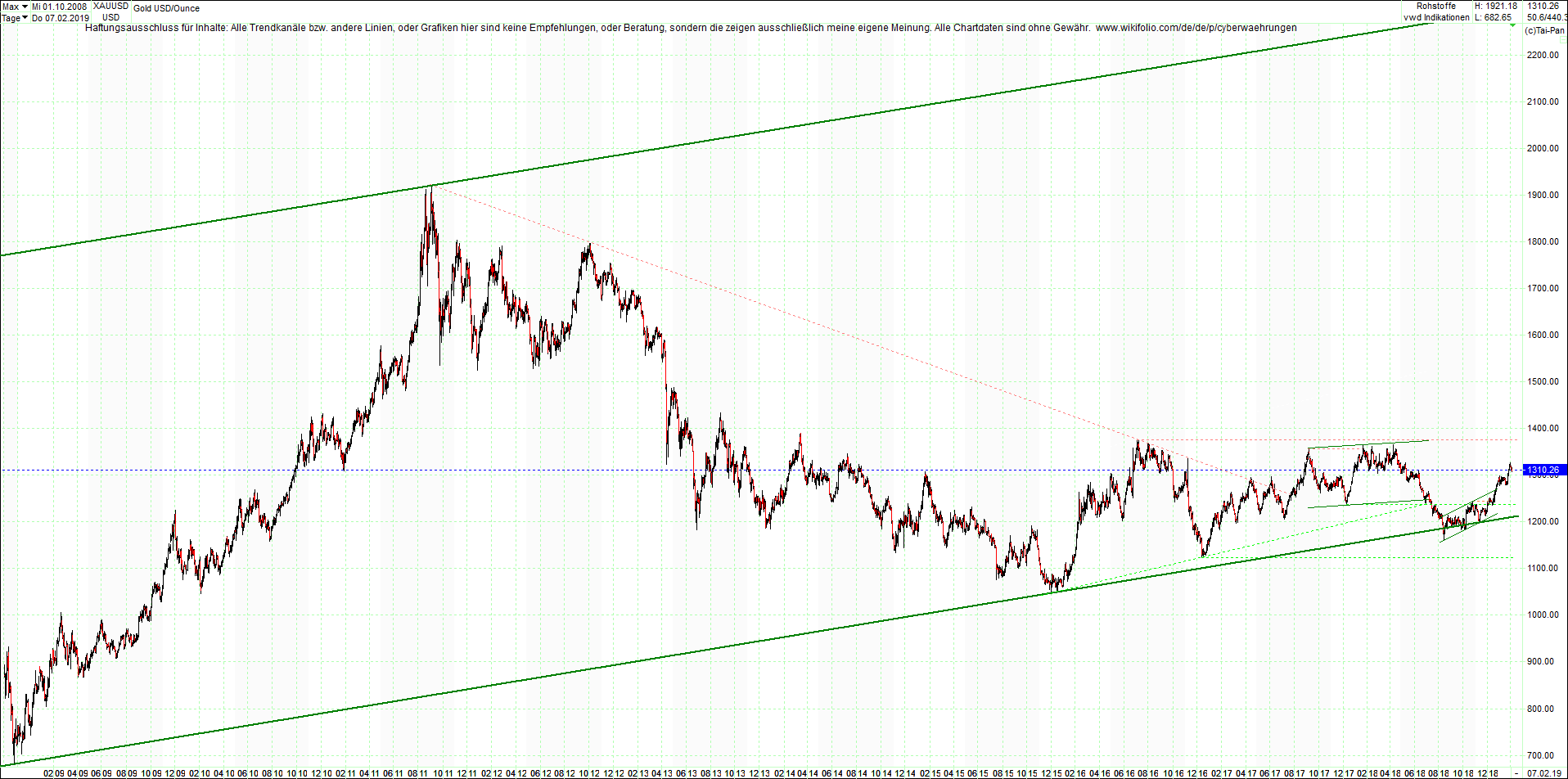 gold_chart_heute_nachmittag.png