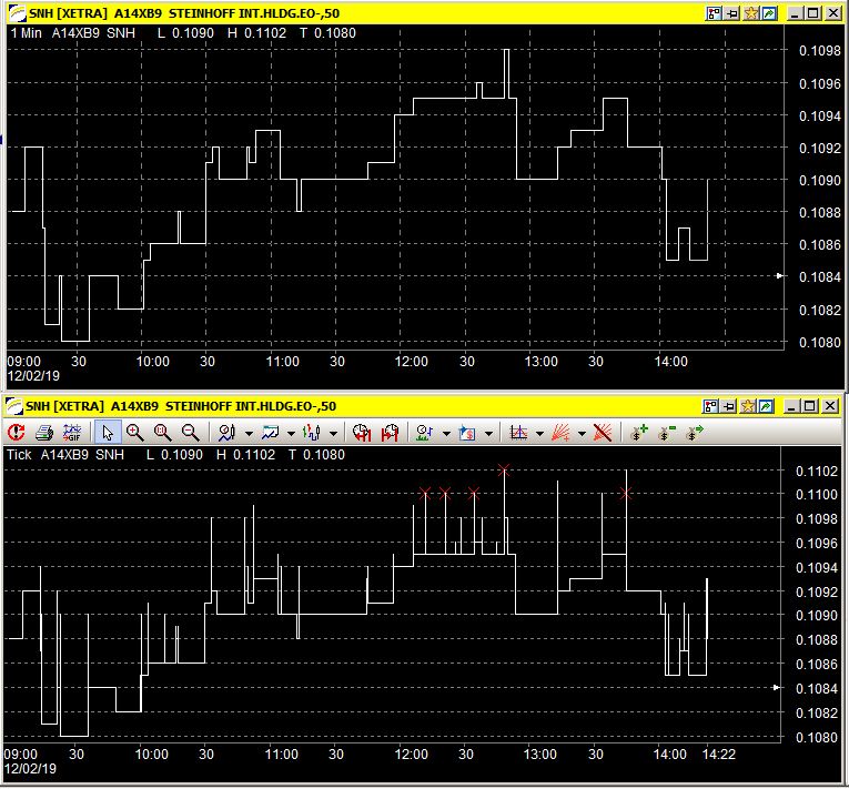 20190212_snh-tick-chart-1min-chart.jpg