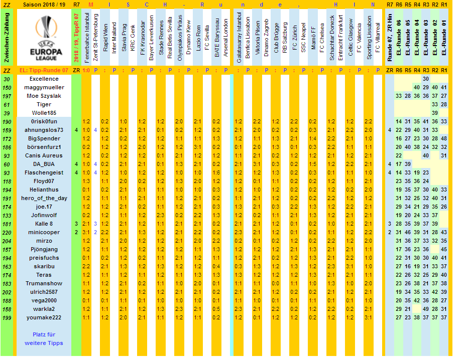 el-2018-19-tippers-r07-f.png