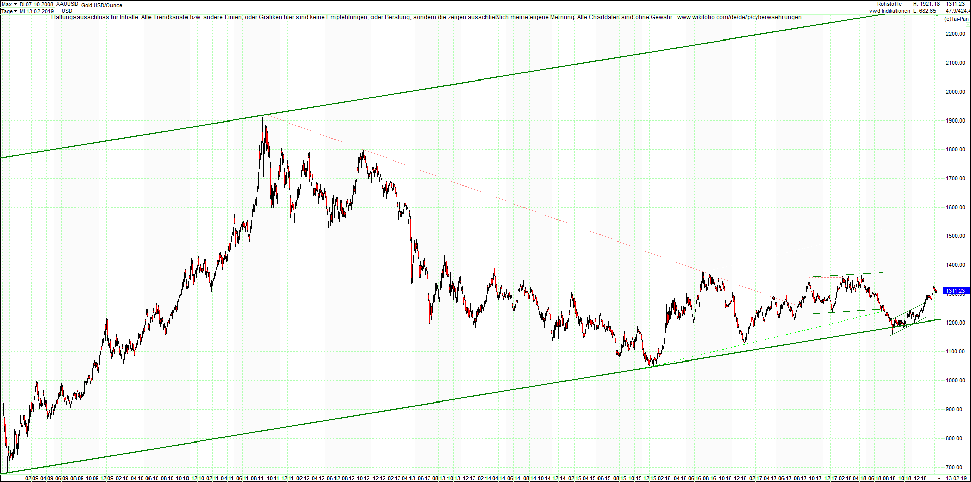 gold_chart_heute_nachmittag.png