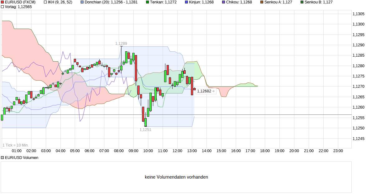 chart_intraday_eurusdeurous-dollar.png