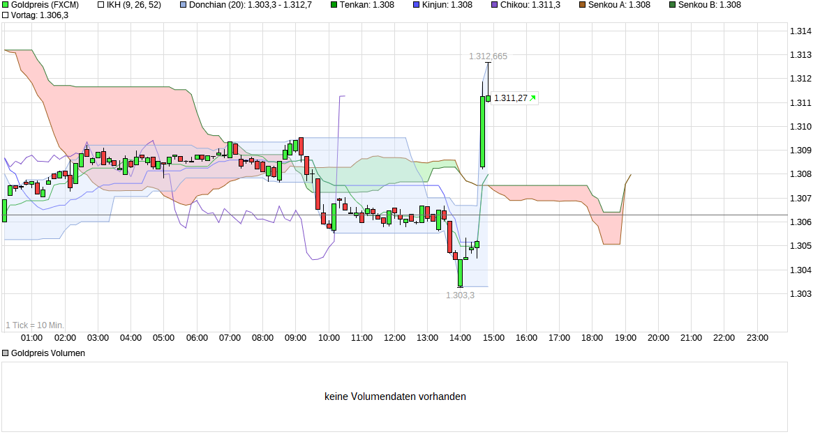 chart_intraday_goldpreis.png