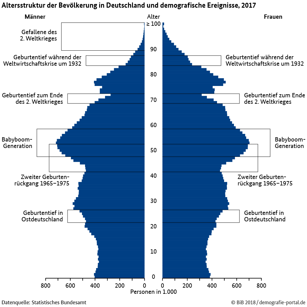 bevoelkerung_altersstruktur_ereignisse.png