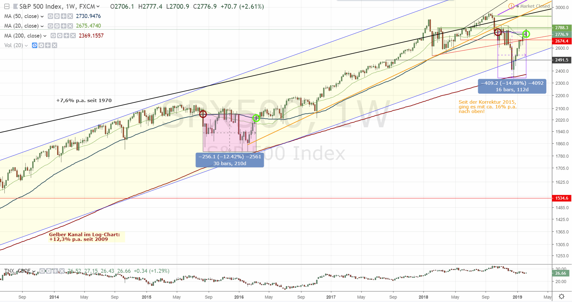 190216-spx500-tradingview.gif