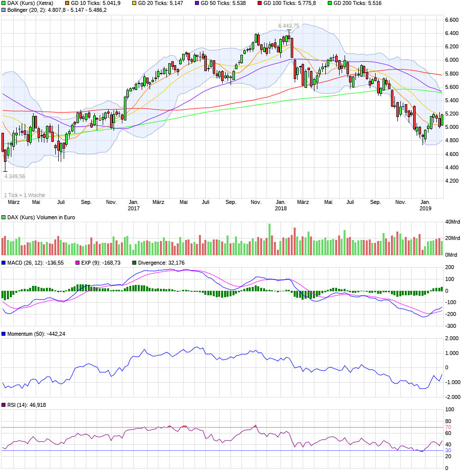 chart_3years_daxkurs.png