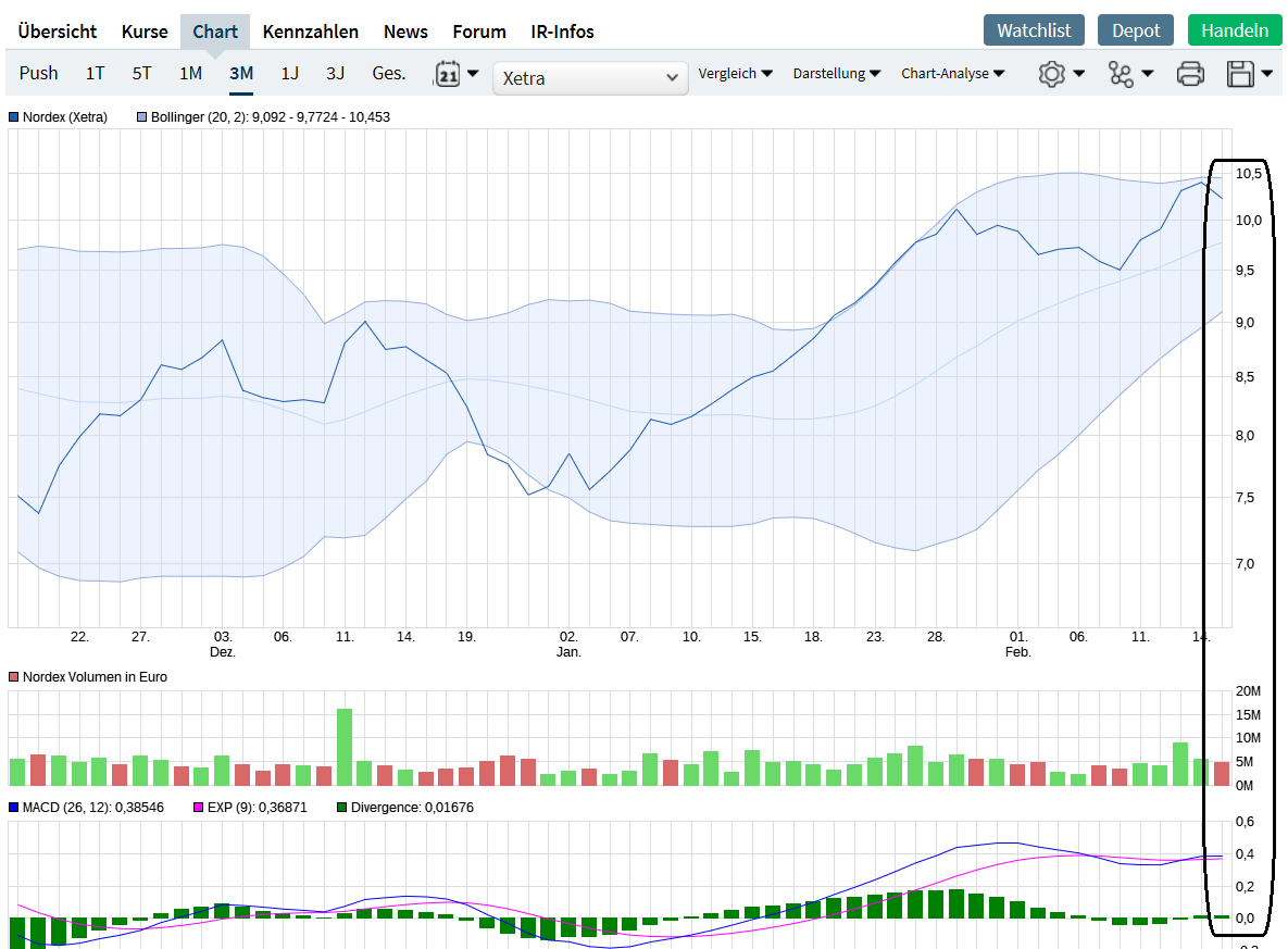 nordex_chart.png