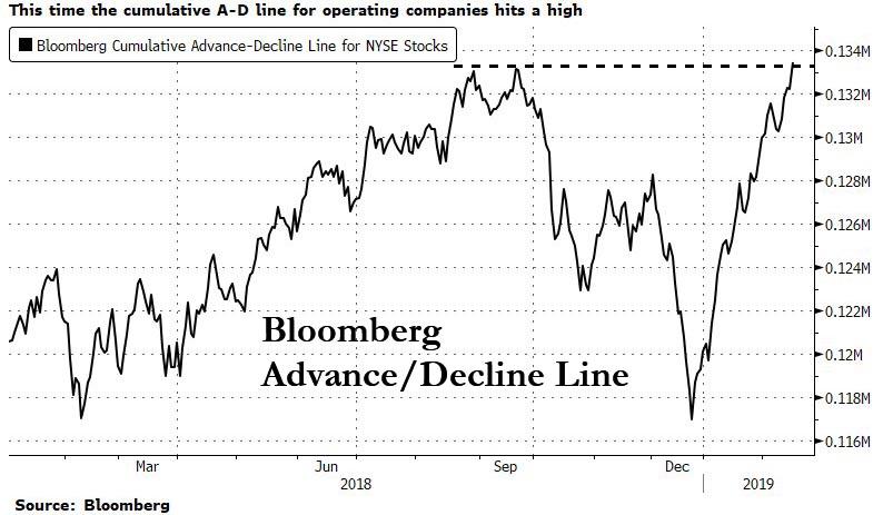 bbg_advance_decline_line.jpg