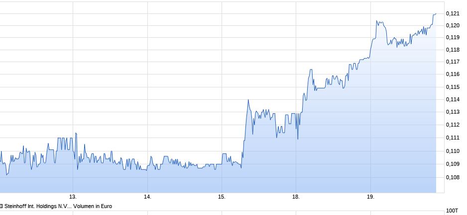 wochenchart_steinhoff.jpg