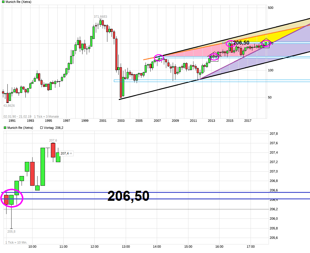 chart_all_munichre.png