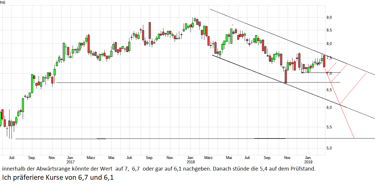 chart_3years_hsbcholdings.png