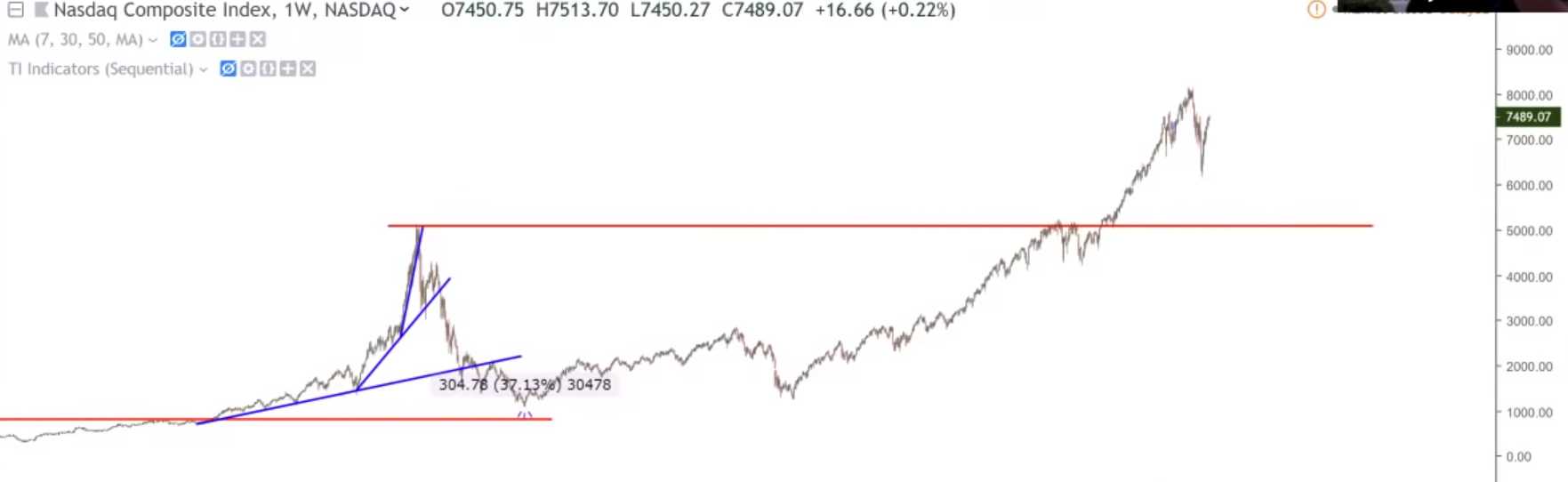 nasdaq2000-2016.jpg