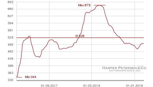 harpexchart.png
