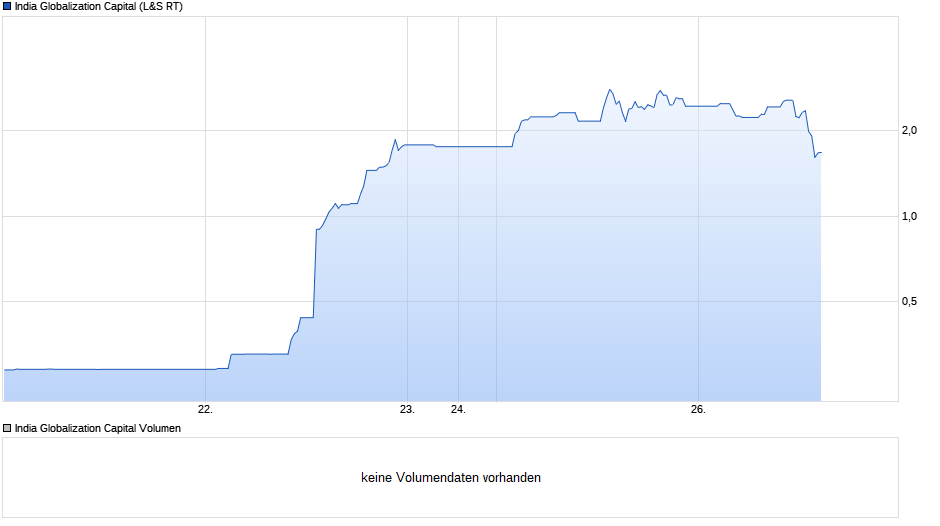 chart_week_indiaglobalizationcapital.png