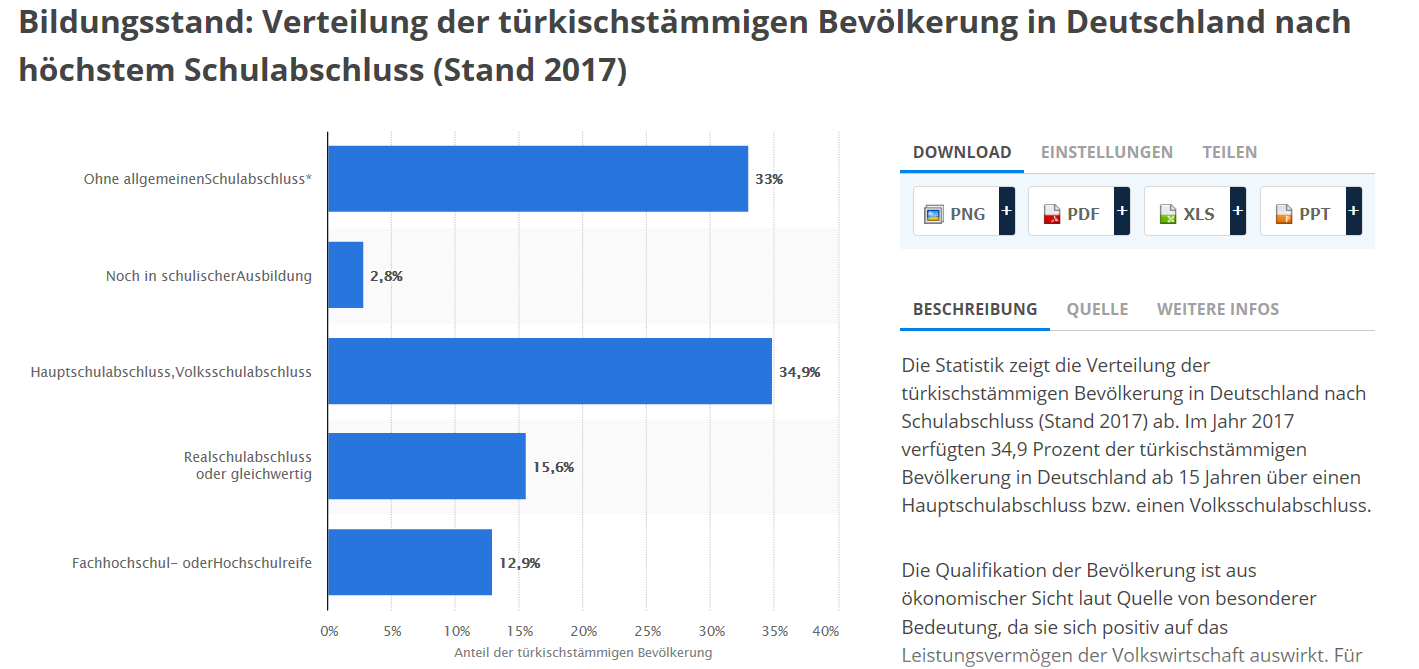 _bildungsstand_deutscht__rken.png