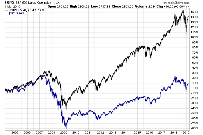 _spf-_spx_15j.png