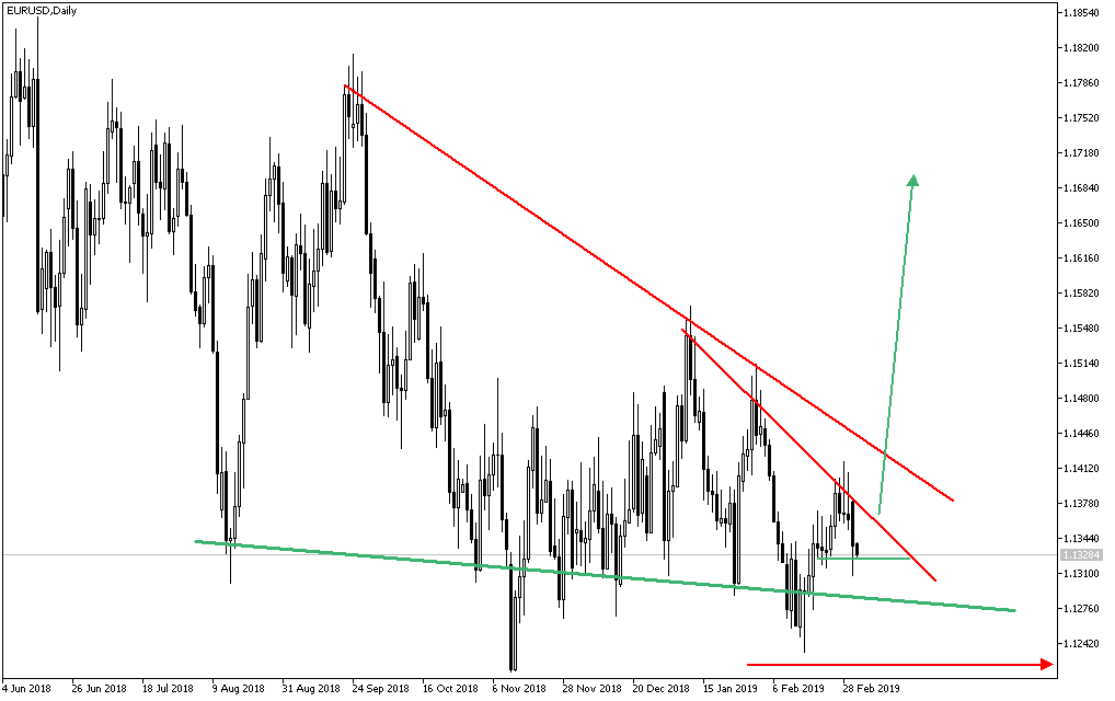 eurusddaily.png