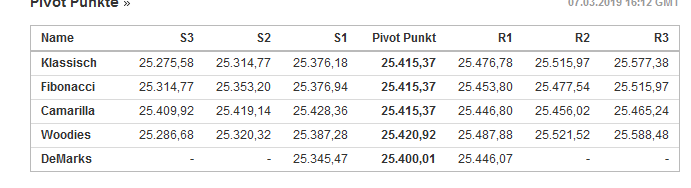 pivots_dow_415.png