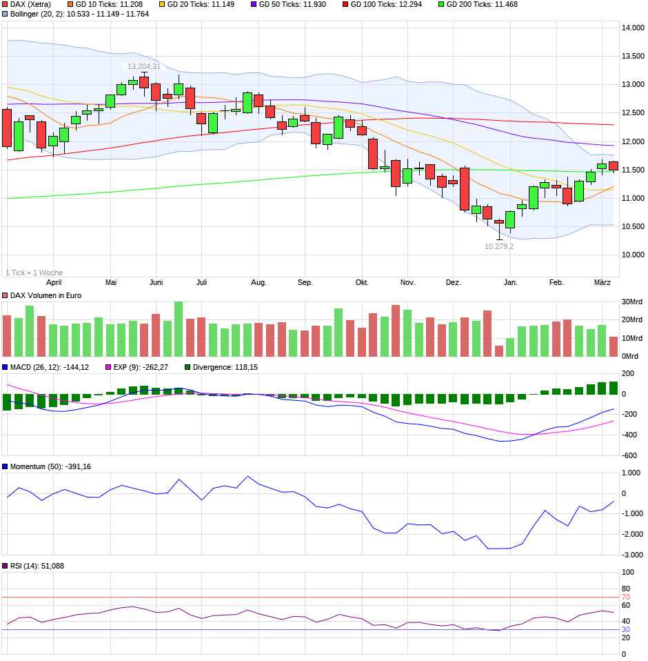 chart_year_dax.png