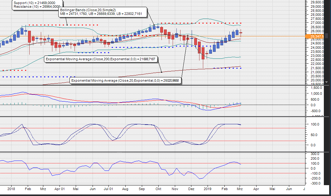 dowtages06.png