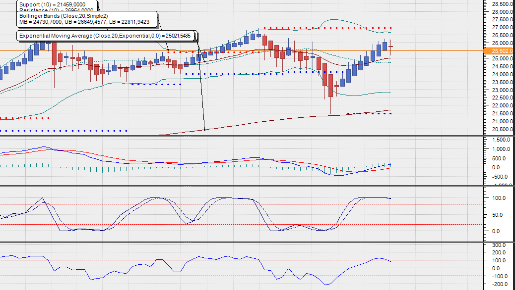 dowtages06.png