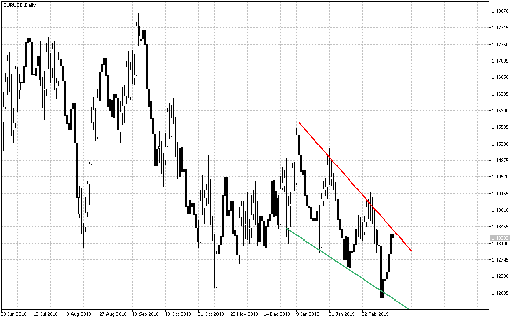 eurusddaily2.png