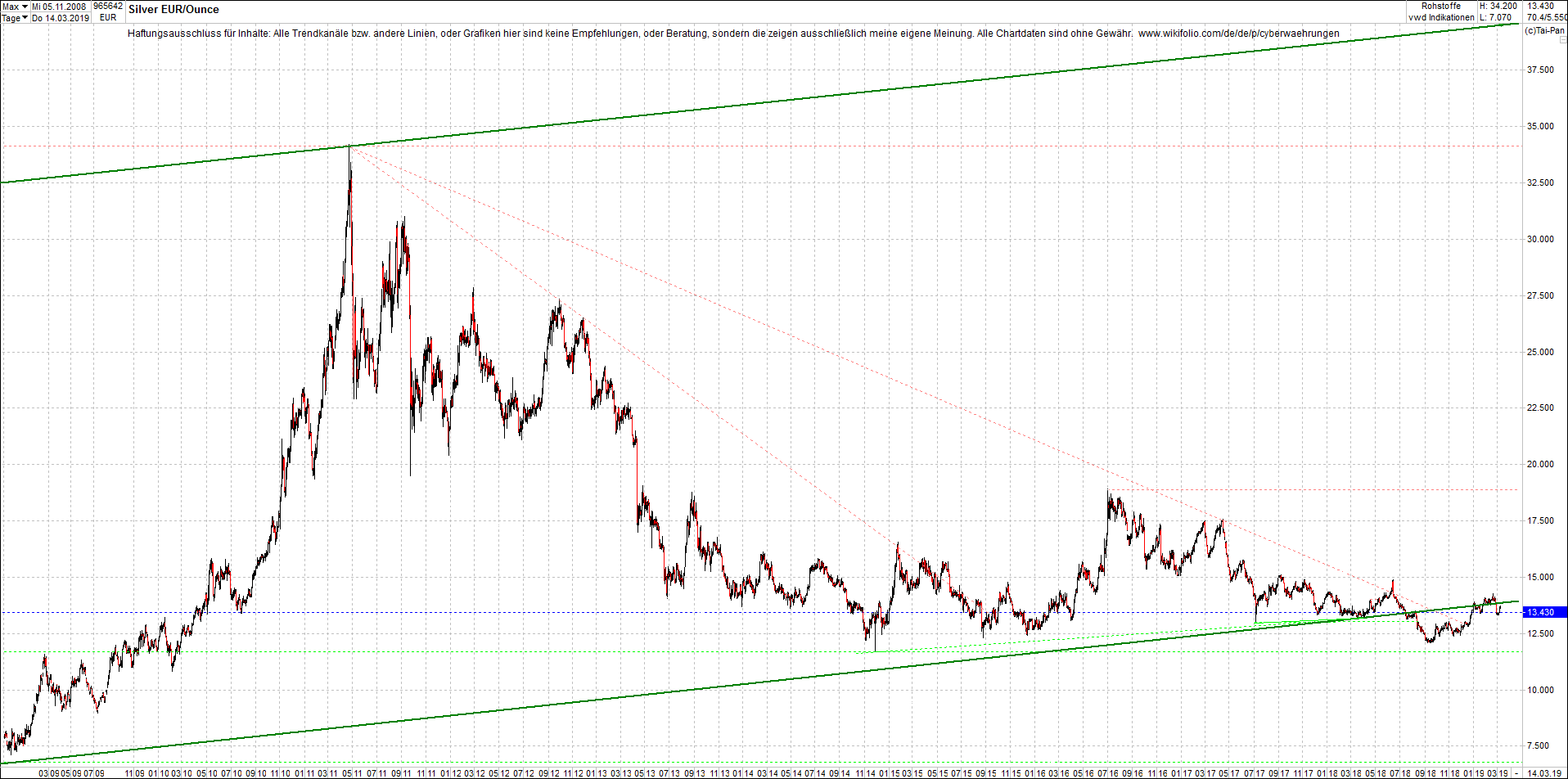 silber_chart_nachmittag.png