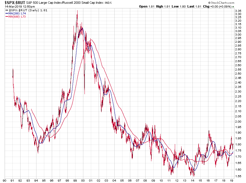 _spx-_rut_seit1990d.png