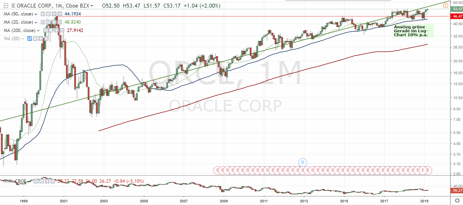 190314-orcl-_tradingview.gif