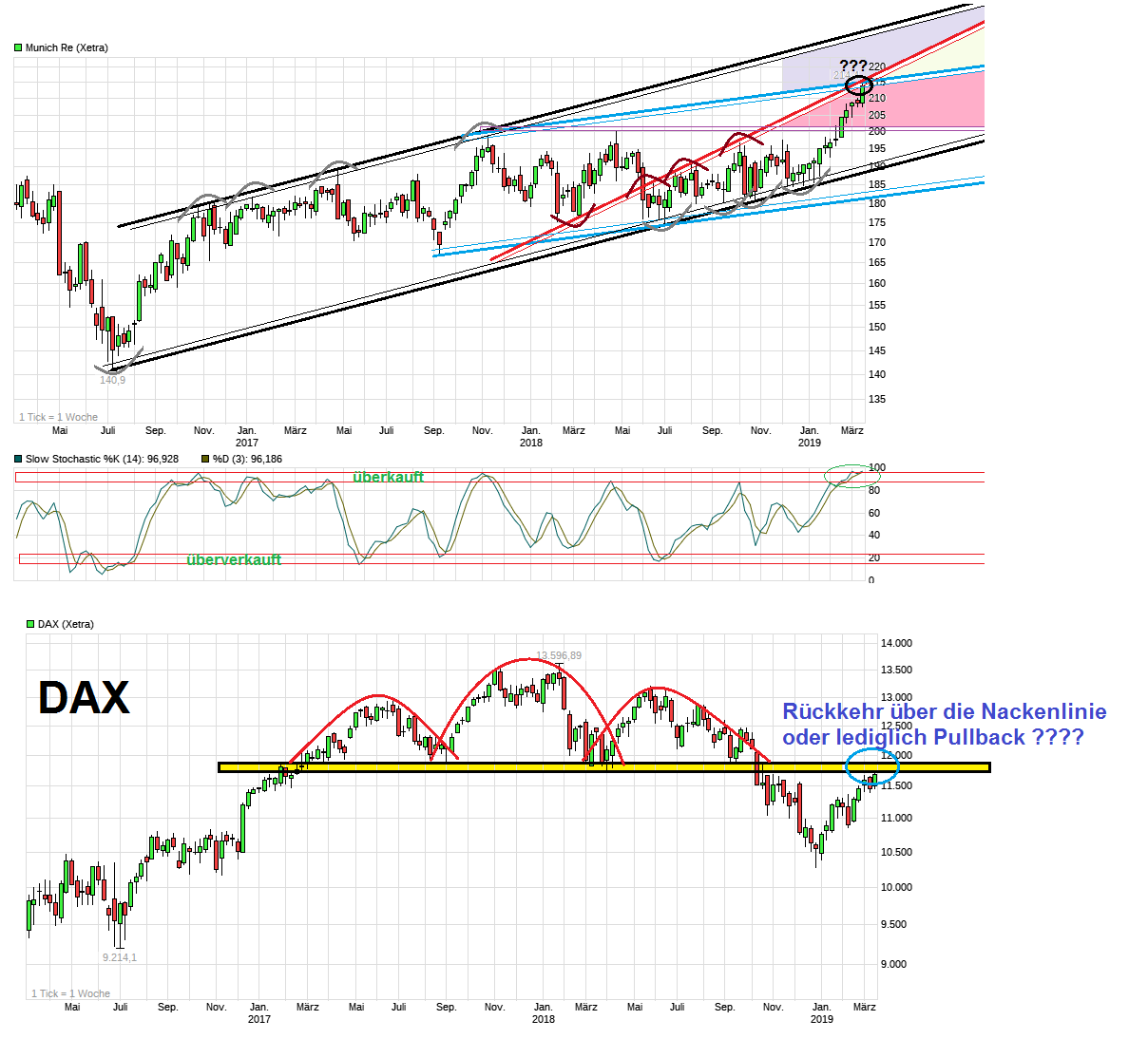 chart_3years_munichre.png