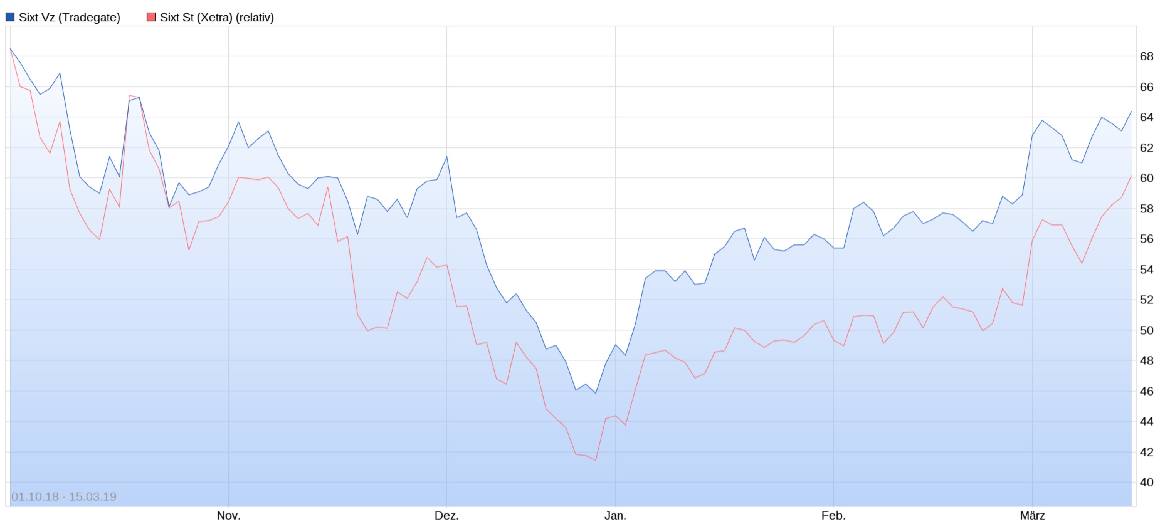 ____sixt_vz_chart_|_realtime_|....jpg