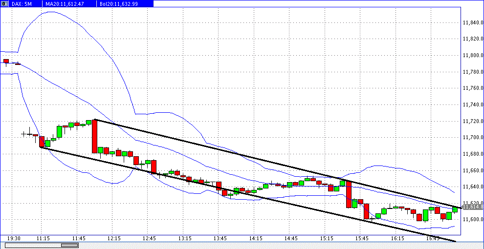 dax_5er_2019-03-20d.gif