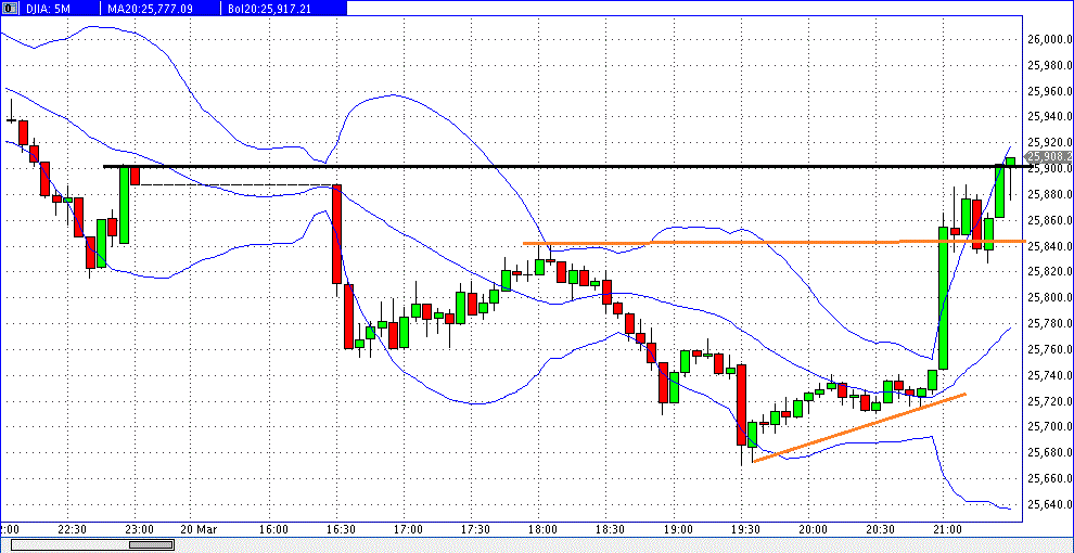 dow_2019-03-20e.gif